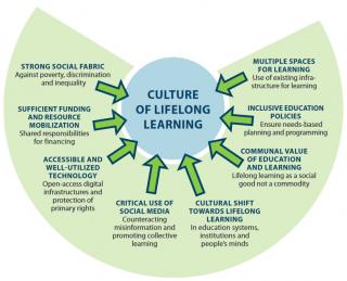 UNESCO UIL Publication - Embracing a culture of lifelong learning
